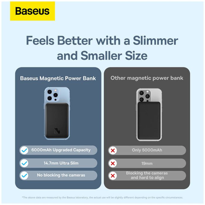Baseus - MagSafe PowerBank 6000 mAh, weiß