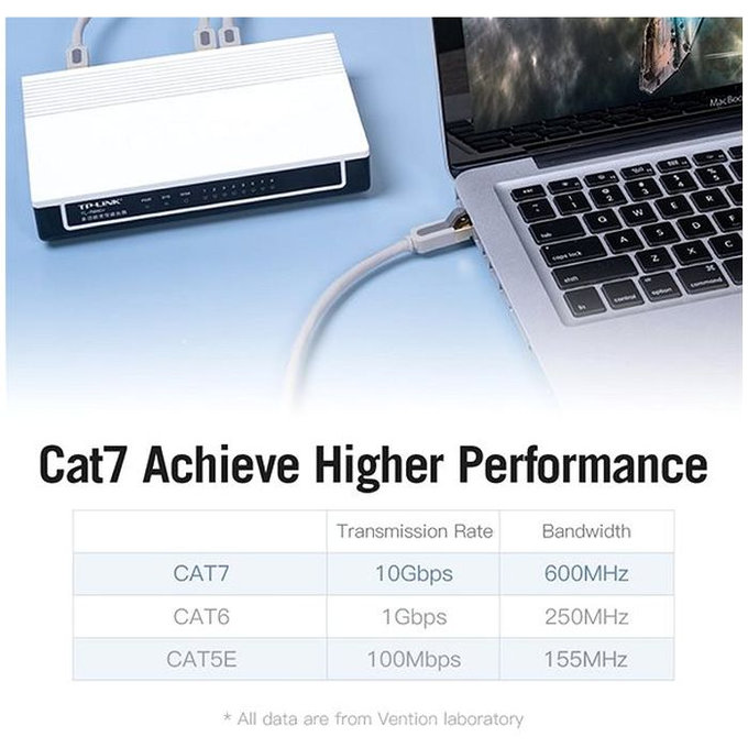 Vention - Netzwerkkabel - RJ45 / RJ45 (1m), grau