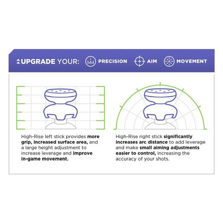 Kontrol Freek - Inferno (Orange) Xbox One X/S Extended Controller Grip Caps