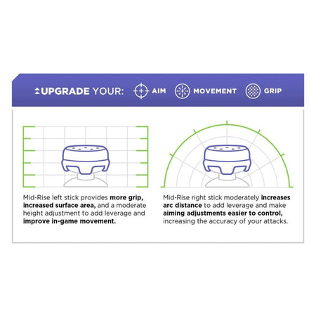 Kontrol Freek - Lotus (Teal) Xbox One X/S Extended Controller Grip Caps
