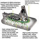 Dyson V12 - Akku Batterie 965470-01 Li-Ion 25.2V 3000mAh