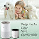 Philips 600-series, AC0650/10, AC0651/10, Air/FY0611 - HEPA-Filter (Aktivkohle)