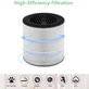 Philips 800-series, AC0830/10, AC0820/10, AC0820/30, AC0819/10 - HEPA-Filter 3-in-1 (Aktivkohle)