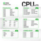 CPU Reballing-Plattform, 2UUL BH17