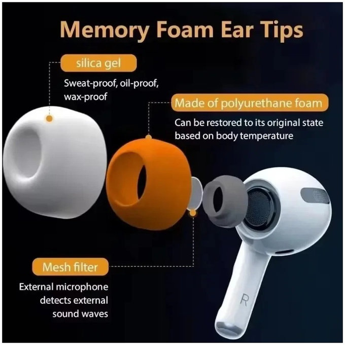 Ersatz-Silikon-Ohrstöpsel für AirPods 3 Pro, Memory Foam, Set (L, M, S), Weiß