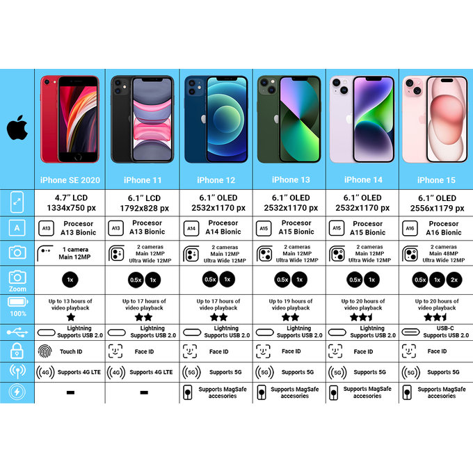 Apple iPhone 13 Mini Starlight 128GB B Refurbished