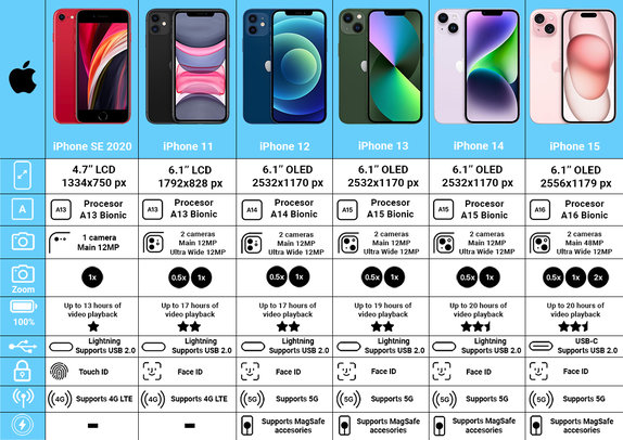 Apple iPhone 14 Midnight 128GB A Refurbished