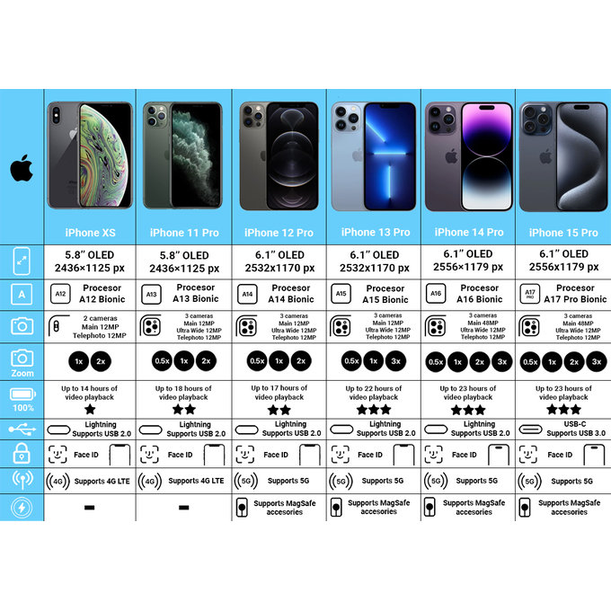 Apple iPhone 14 Pro Max Space Black 256GB B Refurbished