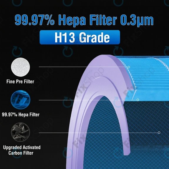 Xiaomi Mi Mijia Air Purifier 4 - HEPA-Filter (Antibakteriell) (Blau)