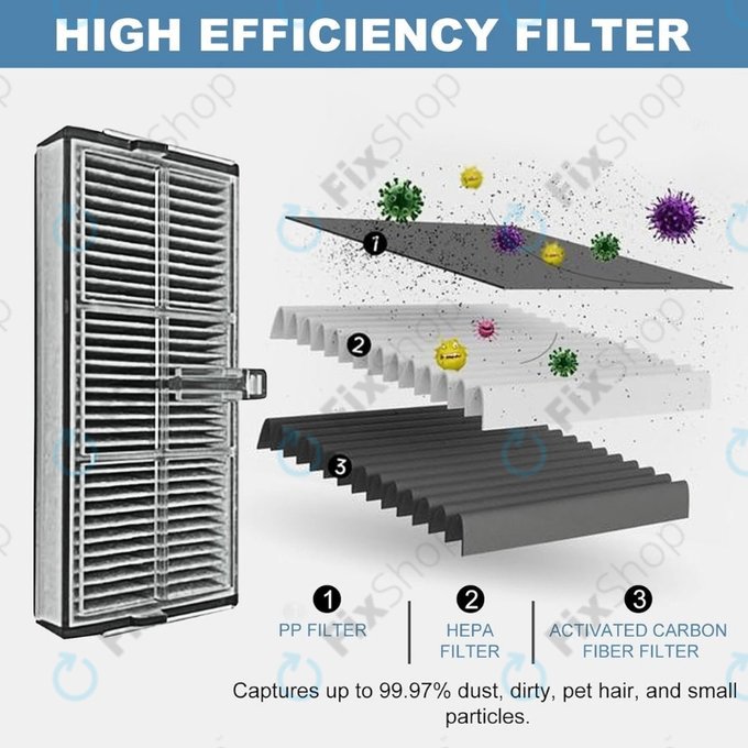 Xiaomi Dreame X40 Ultra, L40 Ultra, X30 Ultra, L10s Ultra Gen2, L10s Pro Ultra, Mova E30 Ultra - HEPA-filter