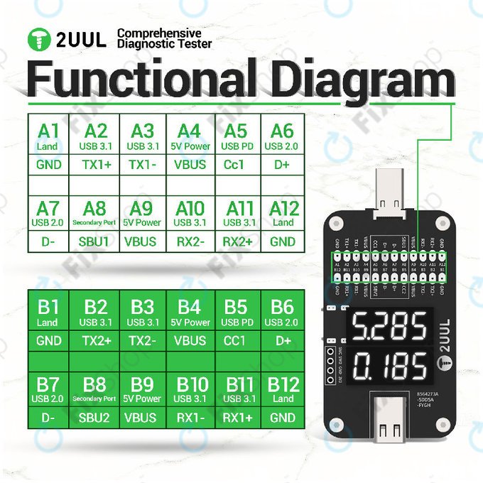 Umfassender Diagnosetester, 2UUL PW32