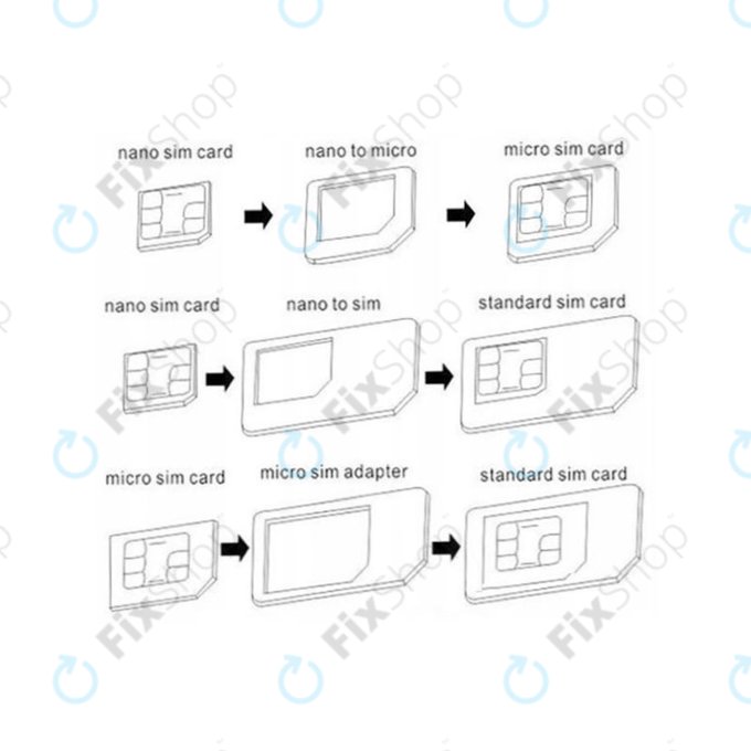SIM-Adapter 3in1 (NanoSIM, MicroSIM, MiniSIM) + SIM-Sockelöffner