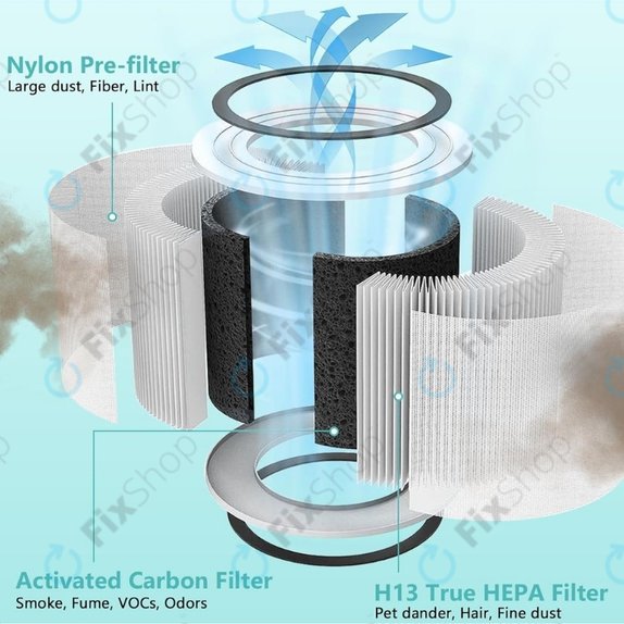 Levoit Vista 200 - HEPA-Filter (Aktivkohle)