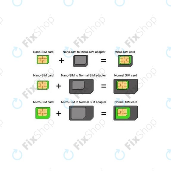 SIM-Adapter 3in1 (NanoSIM, MicroSIM, MiniSIM) + SIM-Sockelöffner