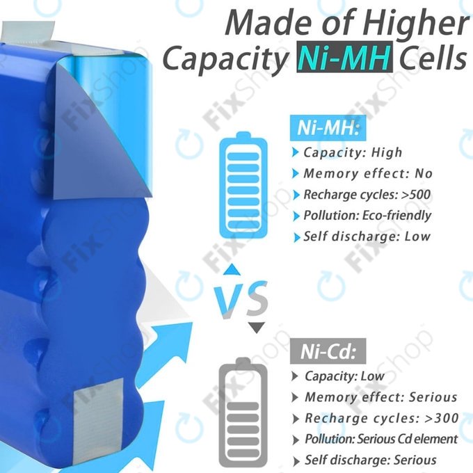 Samsung Navibot SR8840, SR8895, VCR8845 - Akku Batterie VCA-RBT20 Ni-MH 14.4V 3000mAh