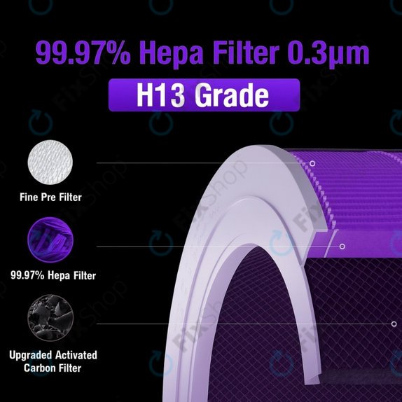 Xiaomi Mi Mijia Air Purifier 4 Pro - HEPA-Filter (Geruchsneutralisierend) (Lila)