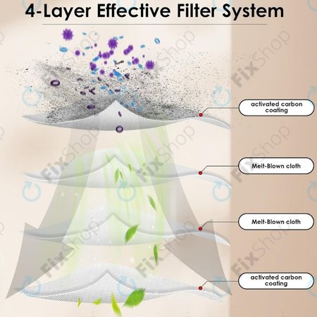 Xiaomi Roborock Qrevo Curv, Qrevo Edge, Qrevo MaxV, Qrevo Pro, Qrevo Plus, QV-series - HEPA-filter