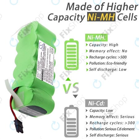 Ecovacs Deebot CR120, KK-8, X500 - Akku Batterie LP43SC2000P Ni-MH 14.4V 2000mAh HQ